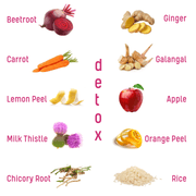 plantem Essentials detox ingredients